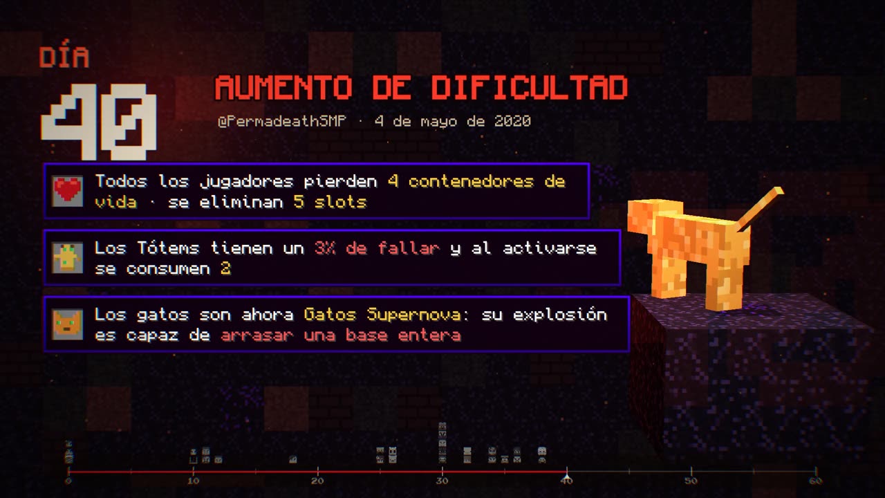 Decreto del día 40, con el Gato Supernova en el pedestal